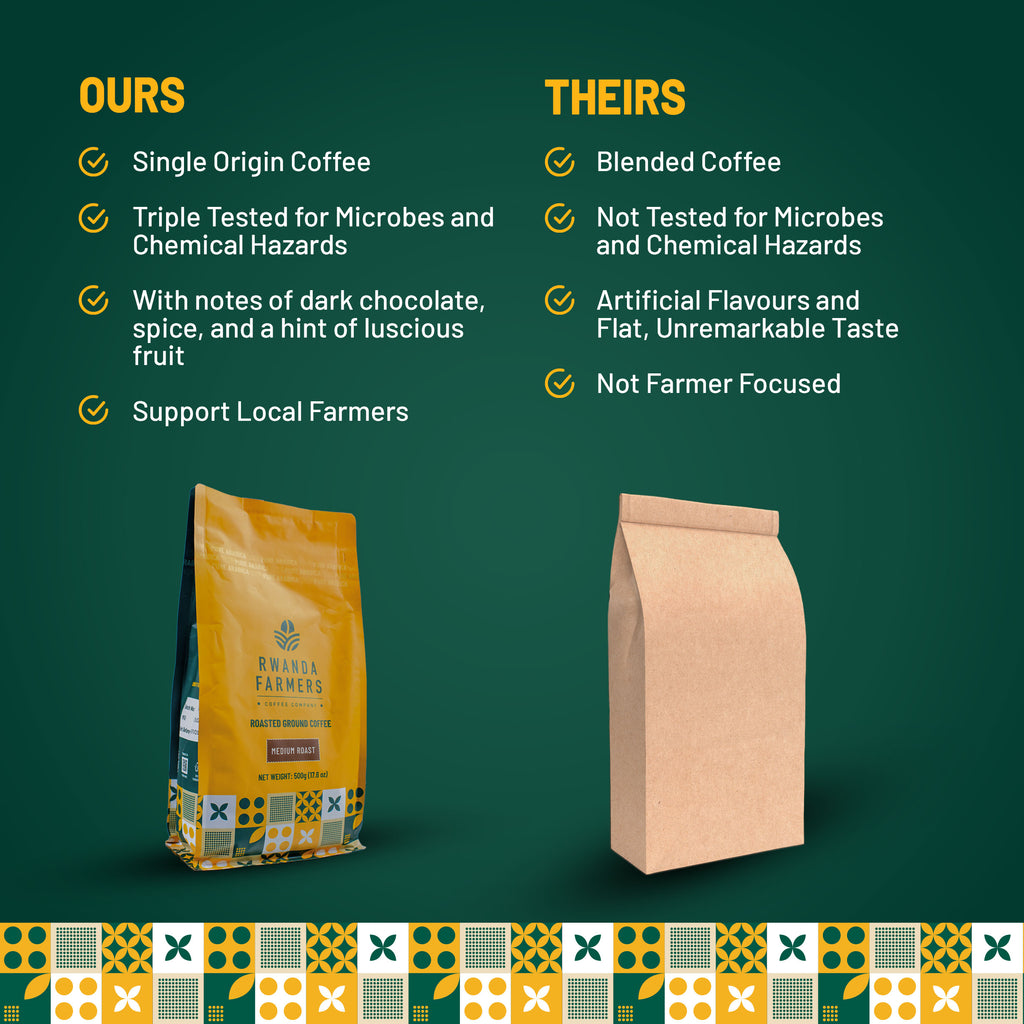 Rwanda Farmers Coffee 500g (1.1 Lb) Dark Roast Coffee Beans